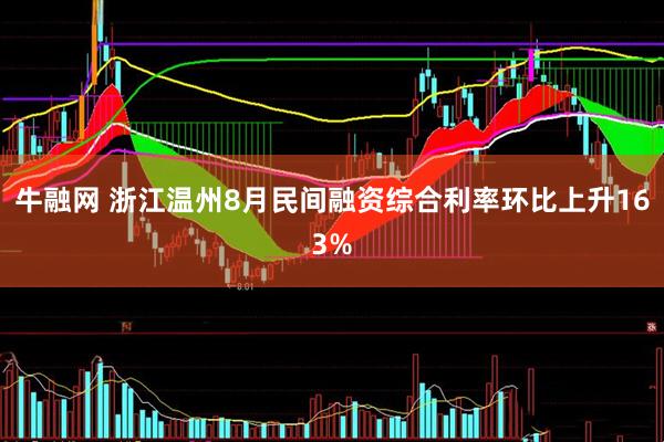 牛融网 浙江温州8月民间融资综合利率环比上升163%